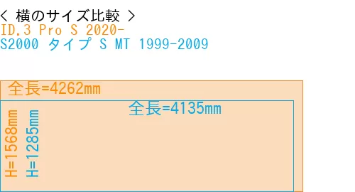 #ID.3 Pro S 2020- + S2000 タイプ S MT 1999-2009